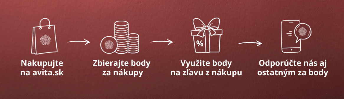 Vernostny, bonusovy program pokyny